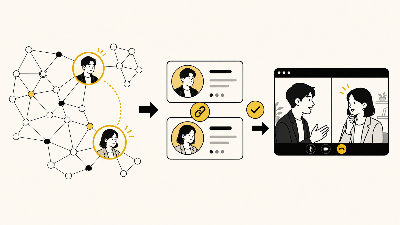 ネットワーク分析から推薦ペアを選び、短時間の1on1につなげるイラスト