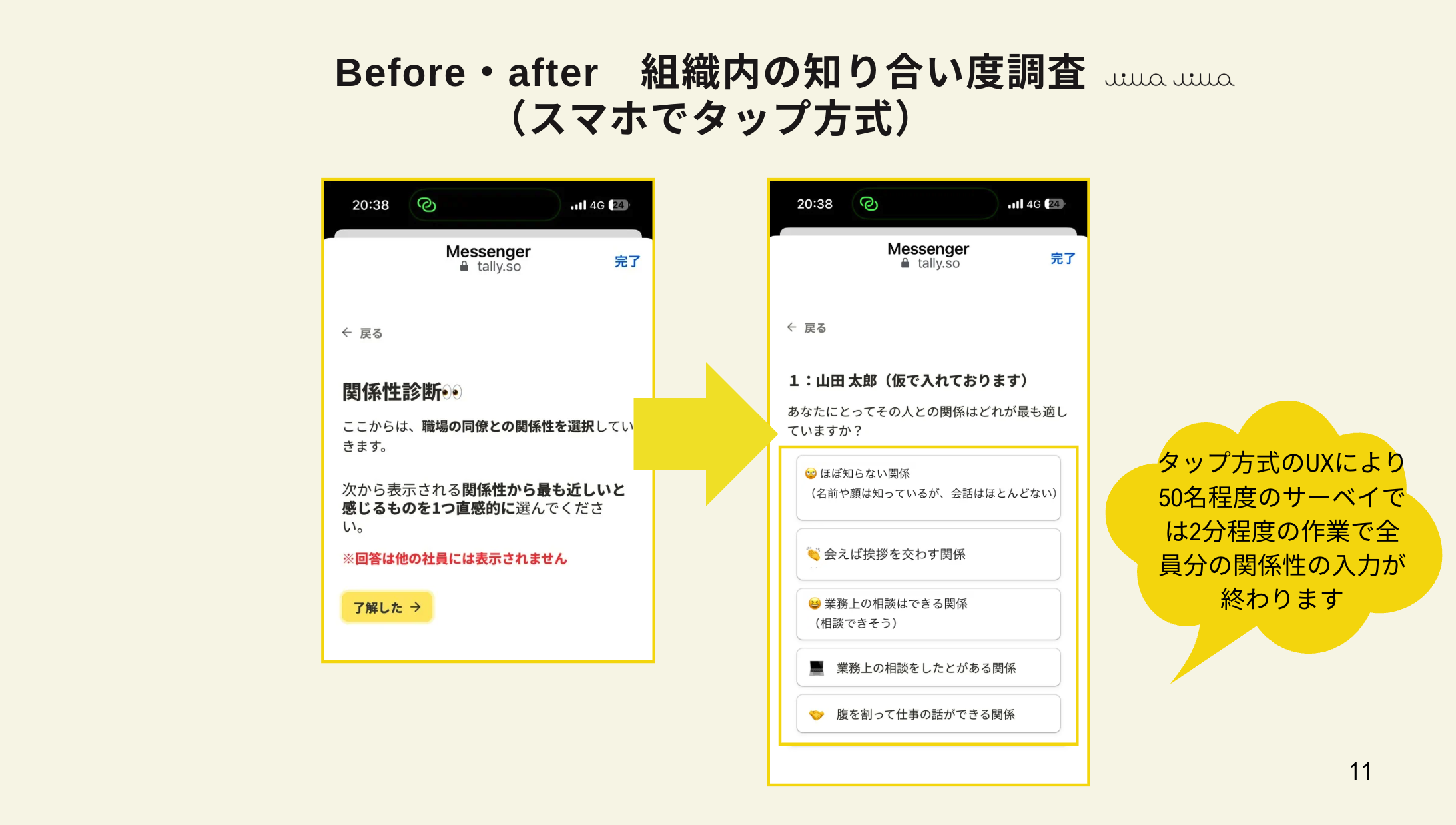 スマホでタップ方式の組織内の知り合い度調査を行うBefore・afterスライド